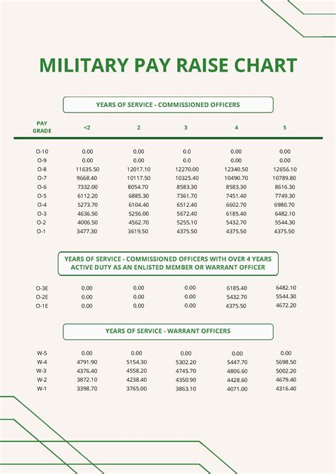 2023 Military Pay Raise Chart Updated Monthly Basic Pay Tables Html ...