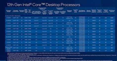 A Buyer’s Guide To Intel’s 12th Gen CPUs