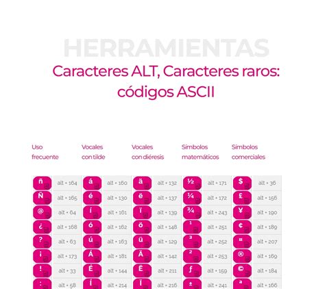 Caracteres ALT, Caracteres raros: códigos ASCII - Apps de Diseño de páginas web Gipuzkoa ...