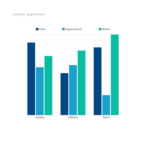 Vertical column chart - KateClodagh