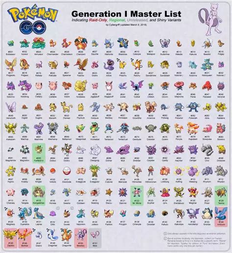 Pokemon Go Gen 1 Master List | Pokemon pokedex, Pokemon jigglypuff, 151 ...