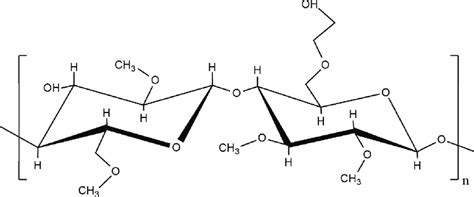 A structure of methyl hydroxyethyl cellulose | Download Scientific Diagram