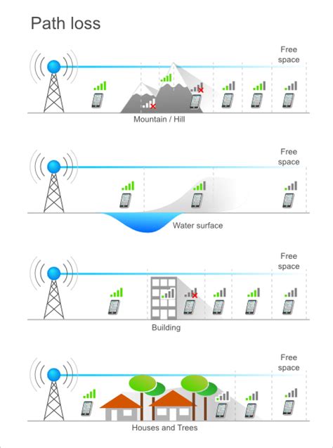 Radio Propagation Concepts - learn about radio concepts