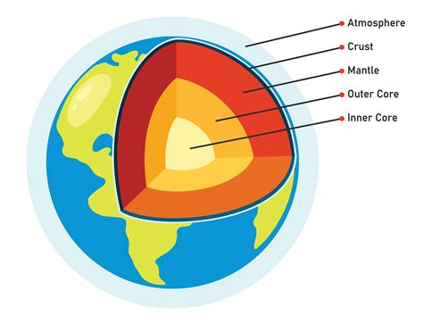 17 Mantle Facts: Intriguing Insights into the Earth's Layer Beneath the Crust - Facts.net