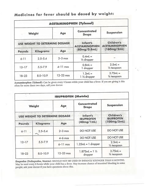 paracetamol dosage by weight child - Deirdre Hamilton