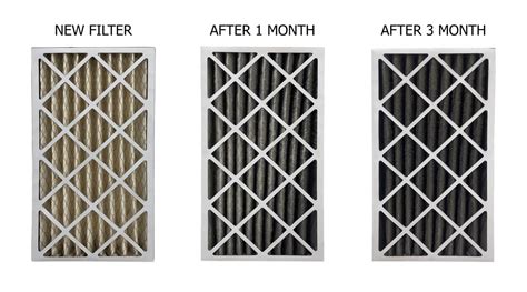 The Effects of Dirty Air Filters on Your HVAC System