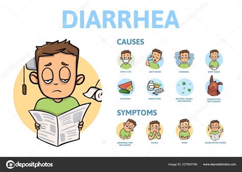 Diarrhea, causes and symptoms. Information poster with text and cartoon character. Flat vector ...