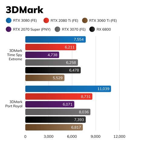 Nvidia RTX 3060 Ti Review | Trusted Reviews