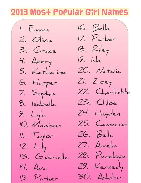 20 best Baby Names images on Pinterest | Character names, Baby girls ...