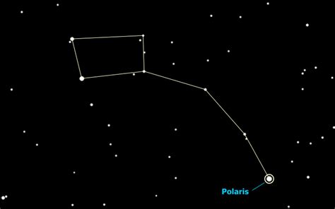 Spring Sky Tour: Polar Constellations