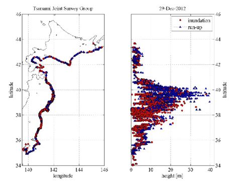 Tsunami wave height and run-up height measured by the 2011 Tohoku ...