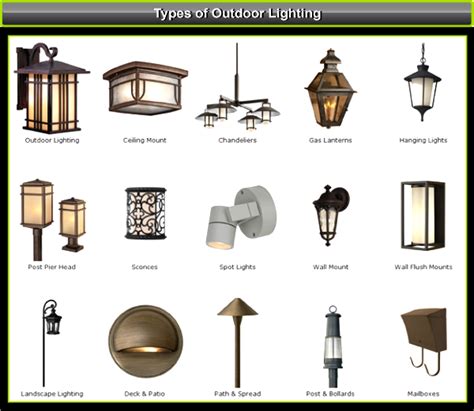 Types Of Outdoor Lighting - Outdoor Lighting Ideas