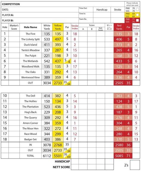 Scorecard For The Course | Greenmeadow Golf & Country Club throughout Golf Score Cards Template ...