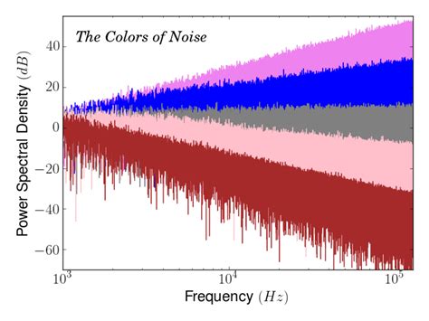 Colours, Music and Emotions: Interaction and Influence; From mid-1800s ...