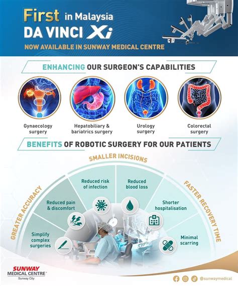 Da Vinci Xi Surgical System