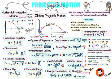 Projectile Motion: Formulae Sheet | Motion in two dimensions | Physics | Study flashcards ...