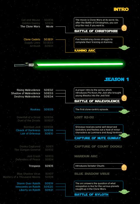 Star wars chronological order - equigerty