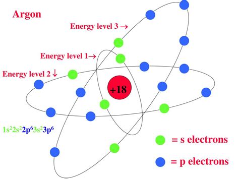 PPT - Valence Electrons and Oxidation Numbers PowerPoint Presentation, free download - ID:3808240