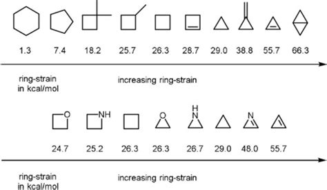 Strain Release Chemistry of Photogenerated Small‐Ring Intermediates ...