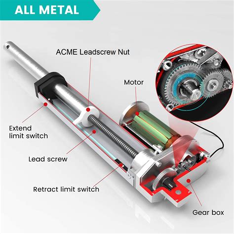 12v Linear Actuators - Firgelli