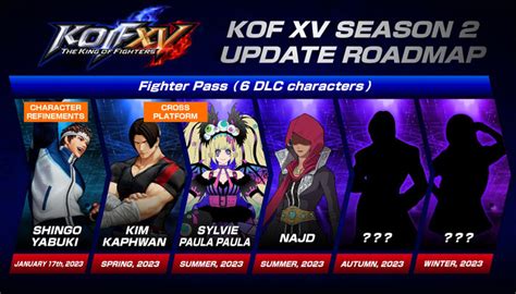 The updated King of Fighters 15 character select screen has fans speculating on SNK's future ...