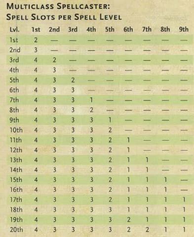 Spell Slots in D&D 5e: All You Need to Know!