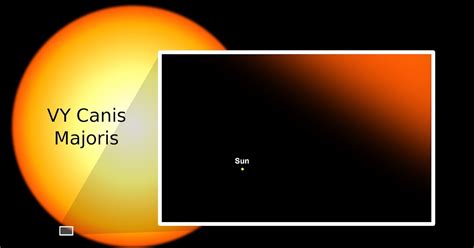 Comparison of the Sun to VY Canis Majoris | Earth Blog