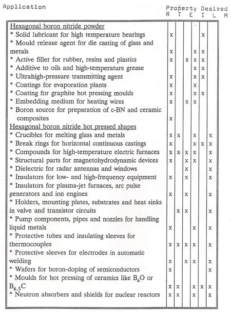 Powder Preparation, Properties and Industrial Applications of Hexagonal Boron Nitride | IntechOpen