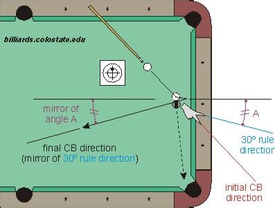 Non-Frozen Rail Cut Shot Cue Ball Control - Billiards and Pool ...