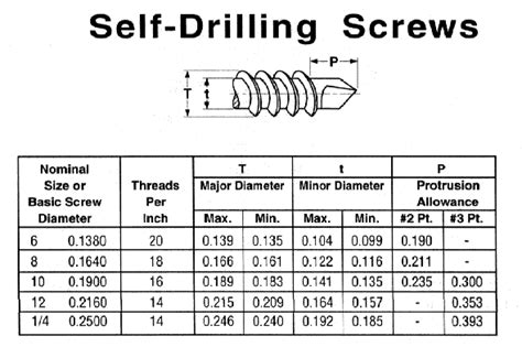 Cleco Industrial Fasteners - Specifications - SELF DRILLING SCREWS