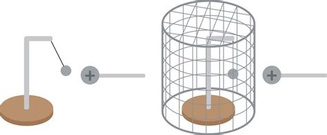 How Faraday Cages Work | HowStuffWorks