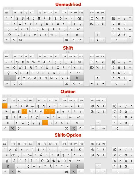 OS X Hidden Treasures: Typing Exotic Characters - TidBITS