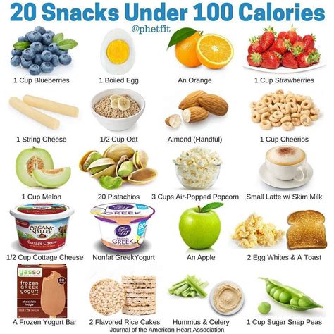 20 Snacks Under 100 Calories . Comment you favourite one ?? . FOLLOW ...