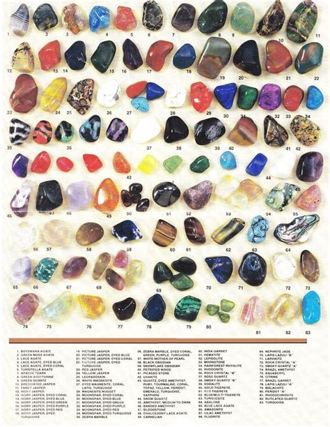 gemstone chart | Gemstones, Crystals and gemstones, Crystal healing stones