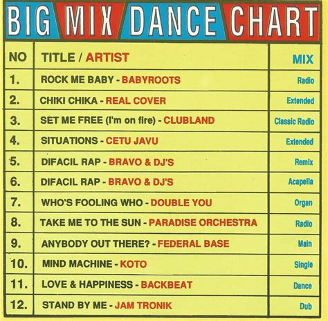 Big Mix Dance Chart (CD Compilation) - 1993