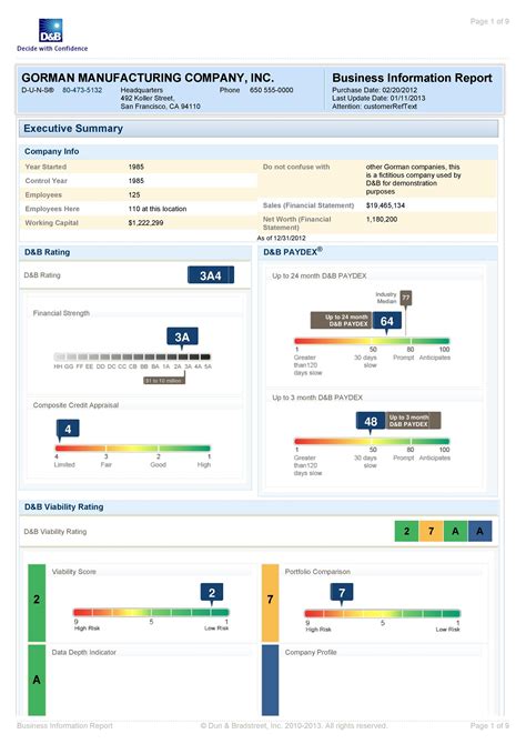 30+ Business Report Templates & Format Examples ᐅ TemplateLab