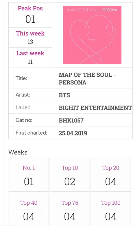 [#BTS] ยังคงอยู่ใน UK official charts ทั้ง Album chart และ Single chart ...