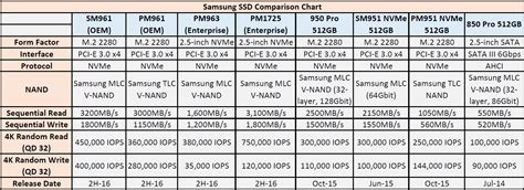 Samsung 970 EVO Plus 500GB SSD Review | atelier-yuwa.ciao.jp