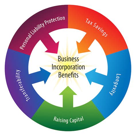 Articles of Incorporation | Create a Certificate of Incorporation