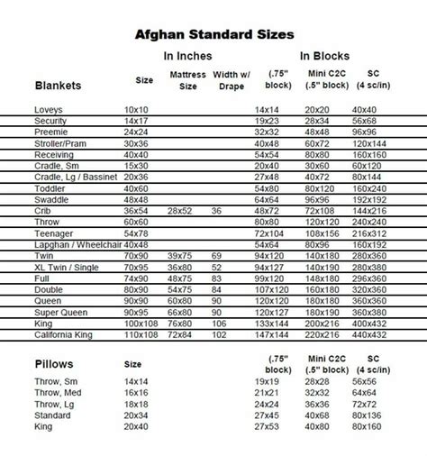 Pin by Marecha Jackson on AFGHANS | Lapghan, Blanket sizes, Helpful hints