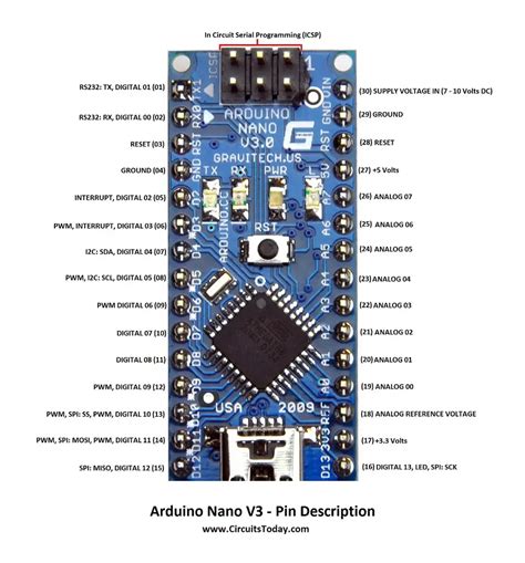 Arduino nano pinout gpio - tiklozen