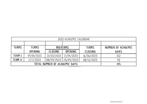 Mihula 2023 | PDF