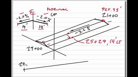 Longitudinal and Transverse Pavement Slope Computations - YouTube