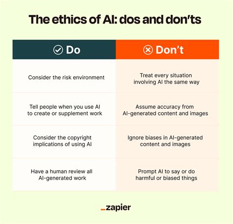 AI ethics: The ethical issues of artificial intelligence | Zapier