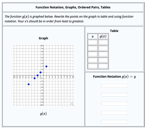 Solved Function Notation, Graphs, Ordered Pairs, Tables The | Chegg.com