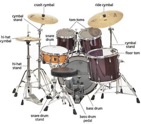 Creativity Education for Children: Year 4 Music: The Drum Kit