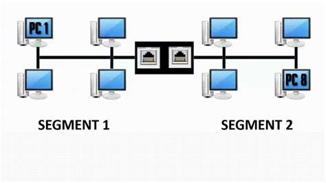 What is Bridge in Networking | How Bridge works and its functions | Computer network, Networking ...