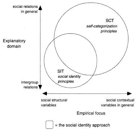 Types of Social Groups | Boundless Sociology