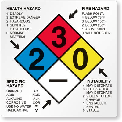 Custom Hazcom Labels - NFPA, HMIS-HMIG, GHS and ANSI Templates