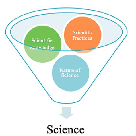 Science Portfolios | NSTA